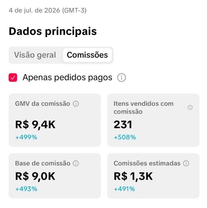 Painel do TikTok Shop com comissões