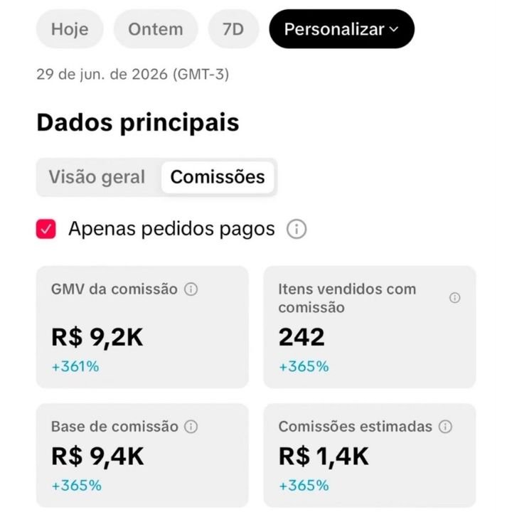 Painel do TikTok Shop com comissões